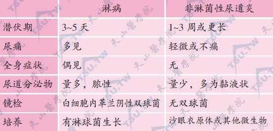 非淋对胎儿(非淋对胎儿有影响吗) 第2张 非淋对胎儿(非淋对胎儿有影响吗) 第2张