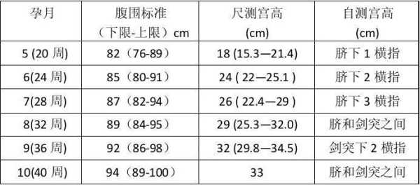 孕期身高体重标准表格(孕妇腰围怎么测量才标准) 第2张 孕期身高体重标准表格(孕妇腰围怎么测量才标准) 第2张