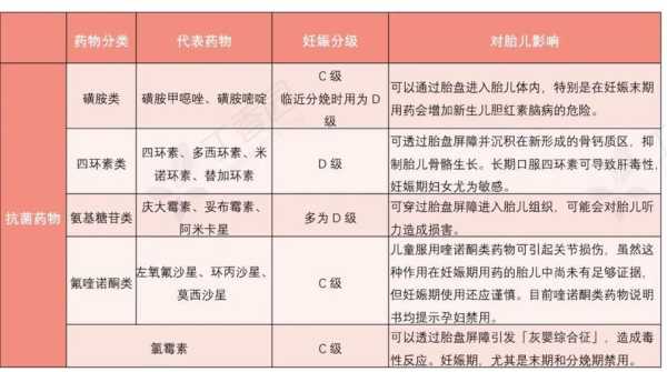 孕期吃药一定会畸形吗(受孕35天内用药一定会导致胎儿畸形发育吗?孕早期因为感冒吃) 第1张 孕期吃药一定会畸形吗(受孕35天内用药一定会导致胎儿畸形发育吗?孕早期因为感冒吃) 第1张