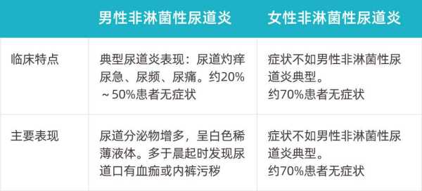 孕期尿道炎怎么治疗（孕期尿道炎怎么治疗好）  第2张