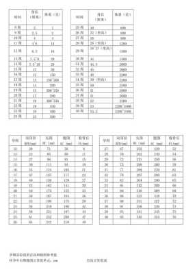 怀孕32周胎儿的体重(怀孕32周胎儿的体重是多少) 第3张 怀孕32周胎儿的体重(怀孕32周胎儿的体重是多少) 第3张