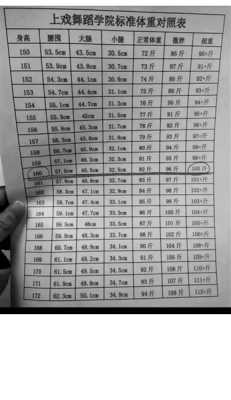 怎么根据b超数据算胎儿体重(28周胎儿体重标准值是多少?怎么算是胎儿的标准体重) 第2张 怎么根据b超数据算胎儿体重(28周胎儿体重标准值是多少?怎么算是胎儿的标准体重) 第2张