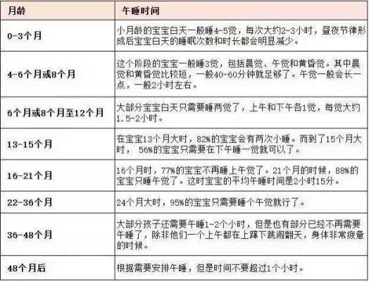 宝宝四个月睡眠时间多少是正常的,孕期4个月胎儿有多大图片 第1张 宝宝四个月睡眠时间多少是正常的,孕期4个月胎儿有多大图片 第1张