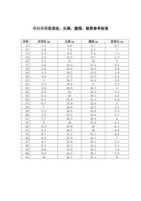 孕28周胎儿双顶径标准(孕周双顶径标准) 第3张 孕28周胎儿双顶径标准(孕周双顶径标准) 第3张