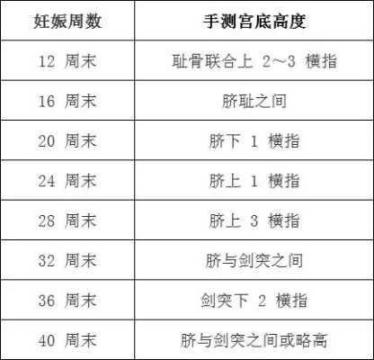 孕期口诀(孕期口诀) 第1张 孕期口诀(孕期口诀) 第1张