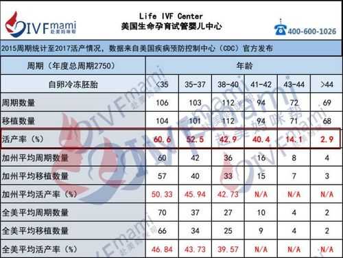 冷冻胎儿(胚胎冷冻押金怎么退) 第3张 冷冻胎儿(胚胎冷冻押金怎么退) 第3张