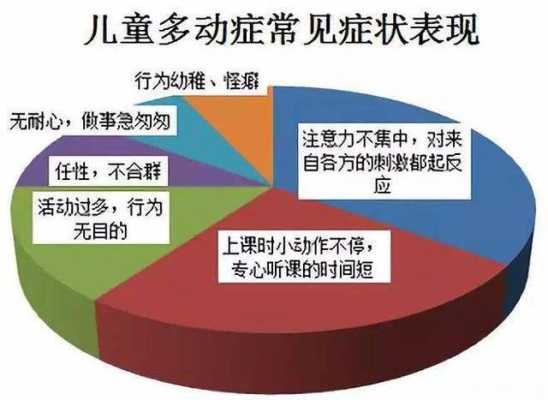 宝宝多动症的表现有哪些,胎儿多动症的表现 第2张 宝宝多动症的表现有哪些,胎儿多动症的表现 第2张