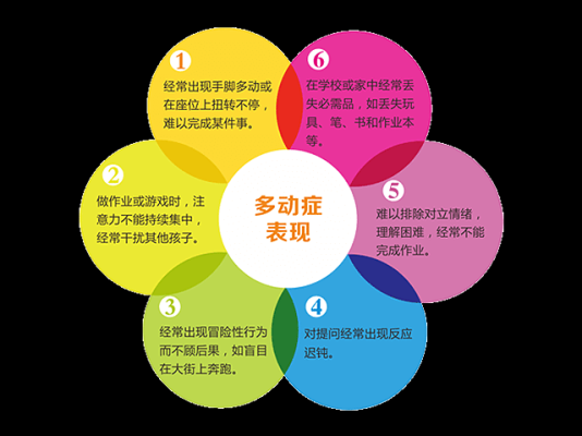 宝宝多动症的表现有哪些,胎儿多动症的表现 第1张 宝宝多动症的表现有哪些,胎儿多动症的表现 第1张