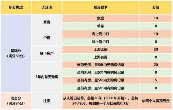 孕期买房（央产房超标标准及解决办法）  第2张