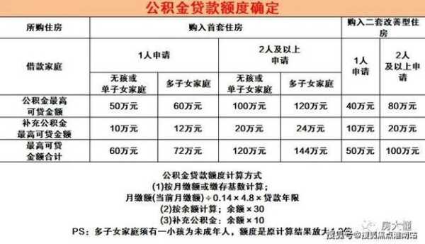 孕期买房（央产房超标标准及解决办法）  第3张