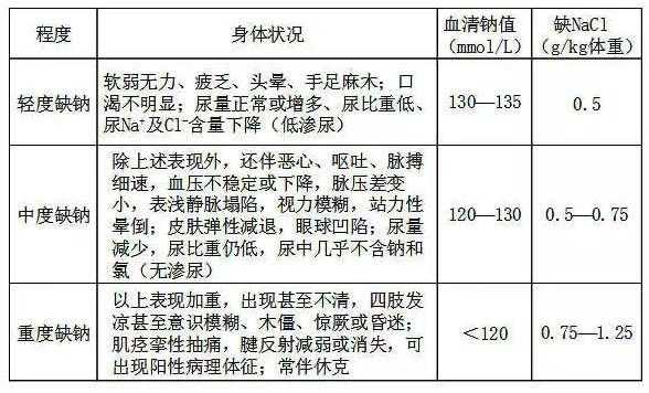 孕期缺钠(孕期缺钠是什么原因造成的) 第3张 孕期缺钠(孕期缺钠是什么原因造成的) 第3张
