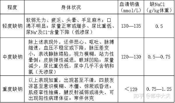 孕期缺钠(孕期缺钠是什么原因造成的) 第2张 孕期缺钠(孕期缺钠是什么原因造成的) 第2张