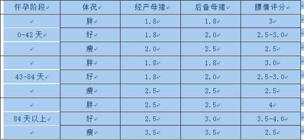 胎儿期特点(胎儿发育规律是什么?母猪妊娠期间有哪些特点) 第2张 胎儿期特点(胎儿发育规律是什么?母猪妊娠期间有哪些特点) 第2张