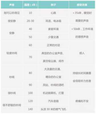 低频噪音胎儿(低噪音对人造成怎样的影响) 第1张 低频噪音胎儿(低噪音对人造成怎样的影响) 第1张