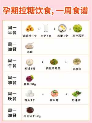 孕期每周饮食(孕期每周饮食多少合适) 第3张 孕期每周饮食(孕期每周饮食多少合适) 第3张