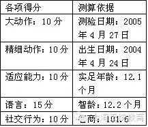 查胎儿智商（查胎儿智商需要做什么项目）  第1张