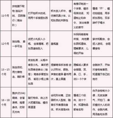 查胎儿智商（查胎儿智商需要做什么项目）  第3张
