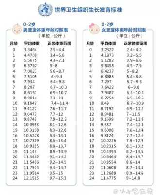 小孩的体重偏轻怎么办才好的呢?宝宝有四个月多了,胎儿体重偏轻有什么影响吗 第2张 小孩的体重偏轻怎么办才好的呢?宝宝有四个月多了,胎儿体重偏轻有什么影响吗 第2张