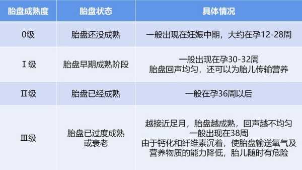 孕期胎盘变化(胎盘成熟度有3级的话,是什么意思啊) 第1张 孕期胎盘变化(胎盘成熟度有3级的话,是什么意思啊) 第1张