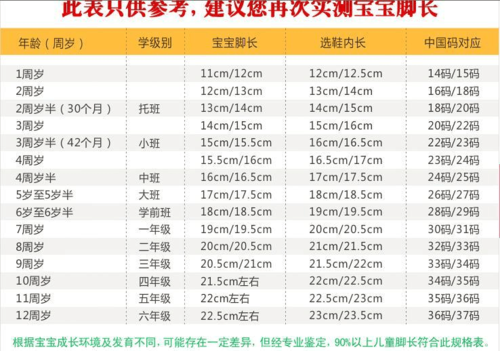 8个月宝宝脚11厘米多大鞋子,胎儿足底长标准对照表 第1张 8个月宝宝脚11厘米多大鞋子,胎儿足底长标准对照表 第1张