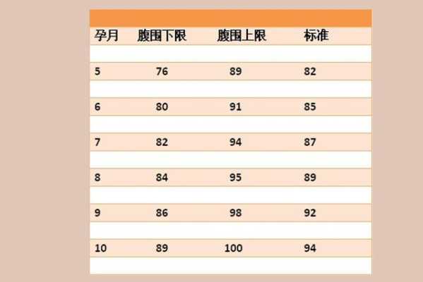 胎儿腹径标准(胎儿腹径标准值对照表) 第2张 胎儿腹径标准(胎儿腹径标准值对照表) 第2张