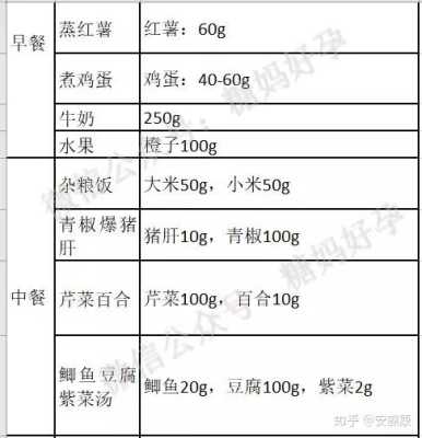 孕期轻微贫血(孕期轻微贫血怎么食补) 第1张 孕期轻微贫血(孕期轻微贫血怎么食补) 第1张