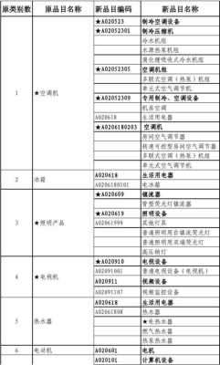 孕期采购清单(国家强制节能产品目录) 第1张 孕期采购清单(国家强制节能产品目录) 第1张