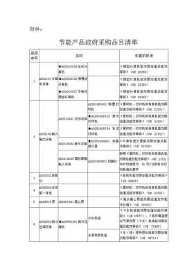孕期采购清单(国家强制节能产品目录) 第3张 孕期采购清单(国家强制节能产品目录) 第3张