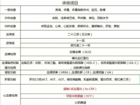 公司要求做孕检怎么做,孕期单位体检我还需要参加吗 第1张 公司要求做孕检怎么做,孕期单位体检我还需要参加吗 第1张