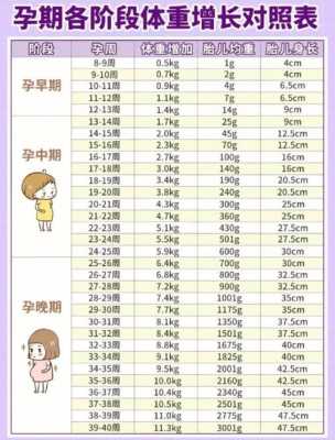 孕期体重不变(半年体重不变怎么办) 第2张 孕期体重不变(半年体重不变怎么办) 第2张
