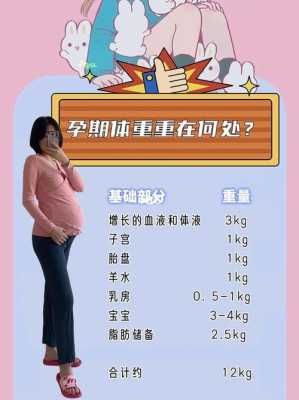 孕期体重不变(半年体重不变怎么办) 第3张 孕期体重不变(半年体重不变怎么办) 第3张