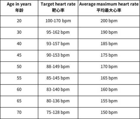 心率高吃什么药心率每次100,胎儿胎心100正常吗 第2张 心率高吃什么药心率每次100,胎儿胎心100正常吗 第2张