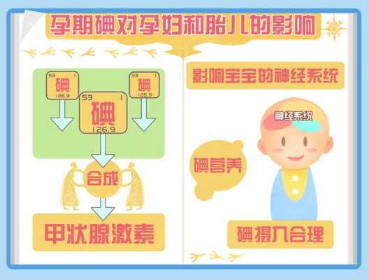 孕期碘缺乏(孕期碘缺乏可能会导致胎儿出现) 第3张 孕期碘缺乏(孕期碘缺乏可能会导致胎儿出现) 第3张