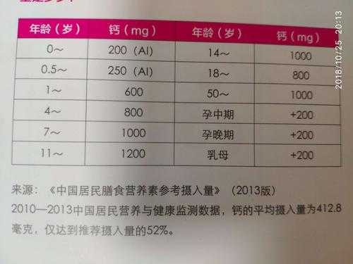 孕期每天补钙(孕期每天补钙多少毫克) 第2张 孕期每天补钙(孕期每天补钙多少毫克) 第2张