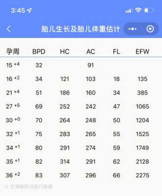 孕34周胎儿偏小(孕34周胎儿有点小打氨基酸有用吗) 第2张 孕34周胎儿偏小(孕34周胎儿有点小打氨基酸有用吗) 第2张