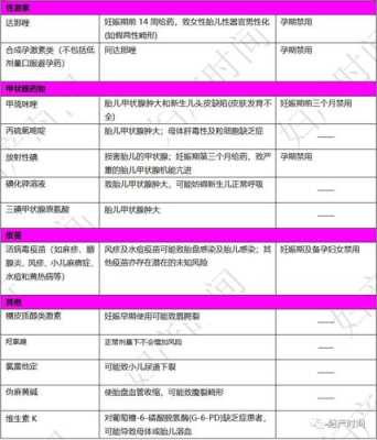 孕期如何分(孕妇abc类药品怎么分?听说最靠谱是这个分级,孕妇有些药是可以吃的) 第3张 孕期如何分(孕妇abc类药品怎么分?听说最靠谱是这个分级,孕妇有些药是可以吃的) 第3张