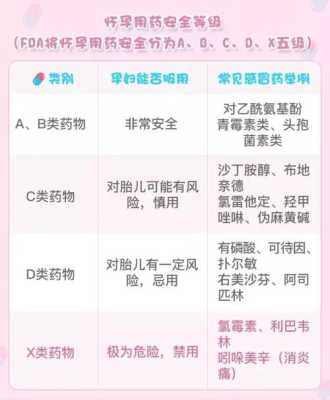 孕期如何分(孕妇abc类药品怎么分?听说最靠谱是这个分级,孕妇有些药是可以吃的) 第1张 孕期如何分(孕妇abc类药品怎么分?听说最靠谱是这个分级,孕妇有些药是可以吃的) 第1张