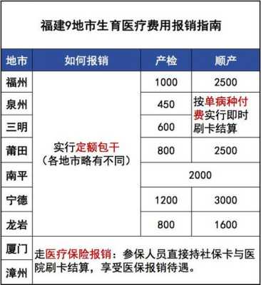 沈阳产检费用社保怎么报销,沈阳孕期检查哪家医院最好 第3张 沈阳产检费用社保怎么报销,沈阳孕期检查哪家医院最好 第3张