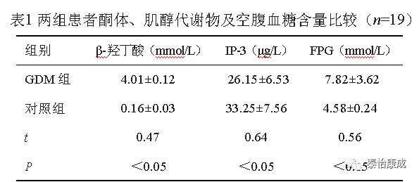 肌醇孕期(肌醇孕期) 第1张 肌醇孕期(肌醇孕期) 第1张