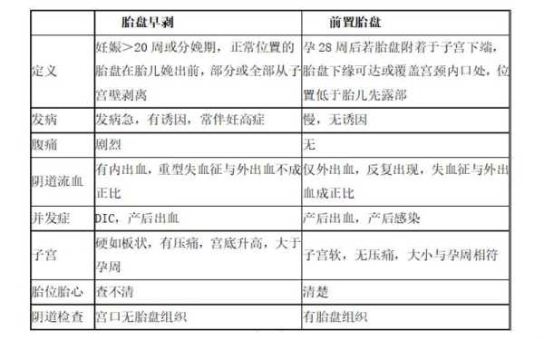 前置胎盘对胎儿的影响(前置胎盘对胎儿的影响有哪些) 第1张 前置胎盘对胎儿的影响(前置胎盘对胎儿的影响有哪些) 第1张