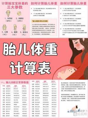 孕晚期怎样控制胎儿体重(34周胎儿标准体重应该是多少) 第1张 孕晚期怎样控制胎儿体重(34周胎儿标准体重应该是多少) 第1张