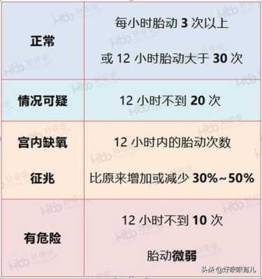 5个月胎儿胎动(5个月胎儿胎动多少正常) 第3张 5个月胎儿胎动(5个月胎儿胎动多少正常) 第3张