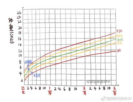 胎儿宫内生长曲线图(胎儿宫内生长曲线图怎么看) 第2张 胎儿宫内生长曲线图(胎儿宫内生长曲线图怎么看) 第2张