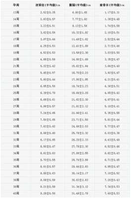 胎儿一周长多少(胎儿一周长多少) 第2张 胎儿一周长多少(胎儿一周长多少) 第2张