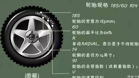 胎热对胎儿有什么影响(轮毂发热轮胎质量有关系吗) 第2张 胎热对胎儿有什么影响(轮毂发热轮胎质量有关系吗) 第2张