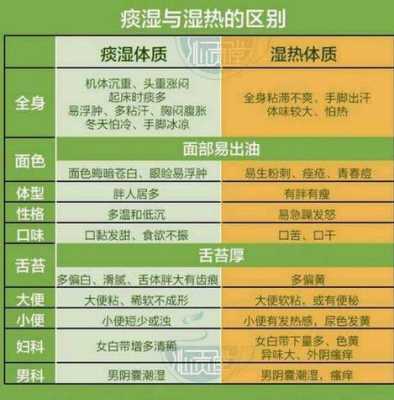 孕期湿热重(孕晚期湿热重怎么办) 第1张 孕期湿热重(孕晚期湿热重怎么办) 第1张