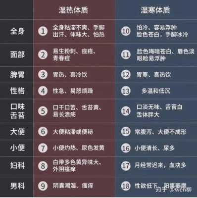 孕期湿热重(孕晚期湿热重怎么办) 第2张 孕期湿热重(孕晚期湿热重怎么办) 第2张