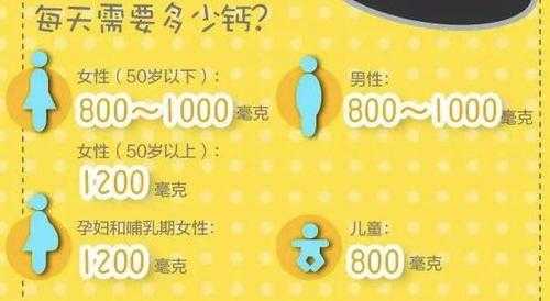 孕期钙检测(孕期钙检测) 第2张 孕期钙检测(孕期钙检测) 第2张