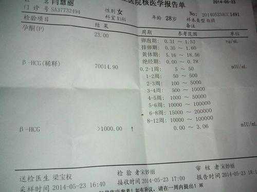 孕期血清检查(血清检查都能查出什么病) 第1张 孕期血清检查(血清检查都能查出什么病) 第1张