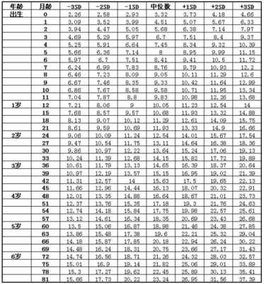 胎儿八个月发育标准(二岁八个月宝宝身高体重标准) 第2张 胎儿八个月发育标准(二岁八个月宝宝身高体重标准) 第2张